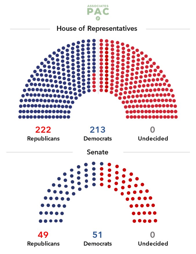 publixpac - Weekly Political Polls